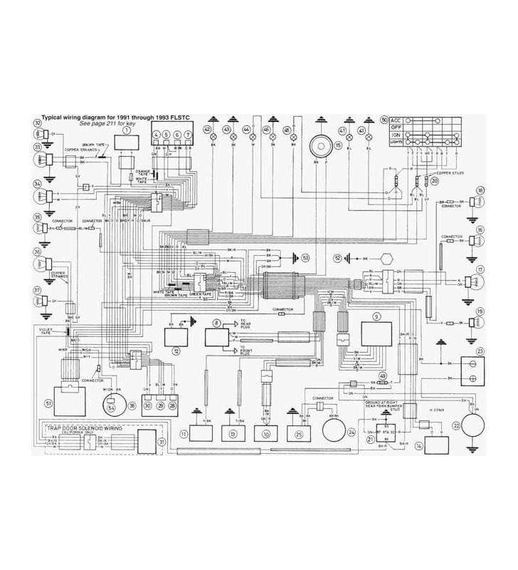 Occultamenti / Personalizzazioni